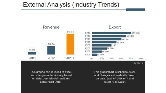 External Analysis Industry Trends Ppt PowerPoint Presentation Infographic Template Summary External Analysis Industry Trends Ppt PowerPoint Presentation Infographic Template Summary