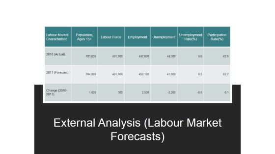 External Analysis Labour Market Forecasts Ppt PowerPoint Presentation Ideas Examples External Analysis Labour Market Forecasts Ppt PowerPoint Presentation Ideas Examples