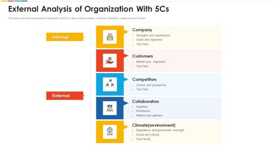 External Analysis Of Organization With 5Cs Structure PDF External Analysis Of Organization With 5Cs Structure PDF