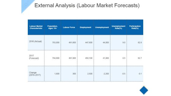 External Analysis Template 3 Ppt PowerPoint Presentation Outline Skills