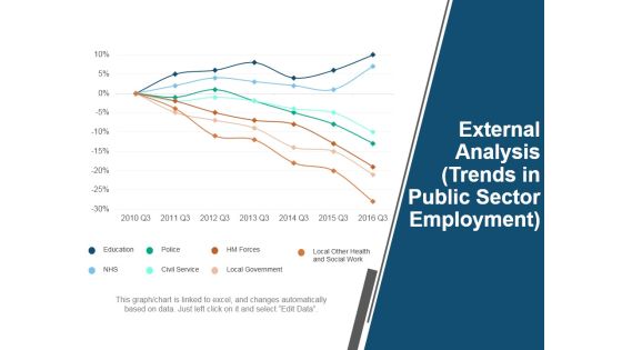 External Analysis Trends In Public Sector Employment Ppt PowerPoint Presentation Model Grid External Analysis Trends In Public Sector Employment Ppt PowerPoint Presentation Model Grid