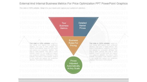 External And Internal Business Metrics For Price Optimization Ppt Powerpoint Graphics External And Internal Business Metrics For Price Optimization Ppt Powerpoint Graphics