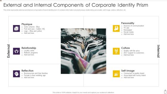 External And Internal Components Of Corporate Identity Prism Themes PDF External And Internal Components Of Corporate Identity Prism Themes PDF
