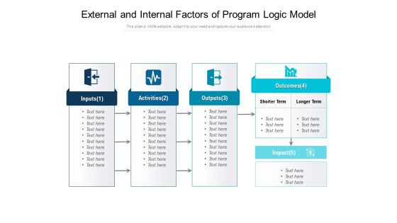 External And Internal Factors Of Program Logic Model Ppt PowerPoint Presentation Gallery Objects PDF External And Internal Factors Of Program Logic Model Ppt PowerPoint Presentation Gallery Objects PDF