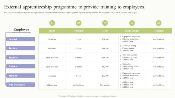 External Apprenticeship Programme To Provide Training To Employees Inspiration PDF