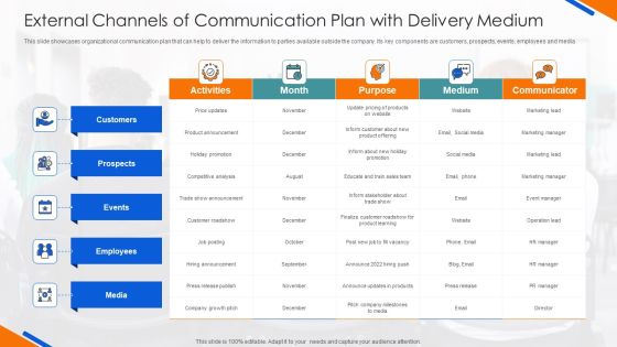 External Channels Of Communication Plan With Delivery Medium Demonstration PDF External Channels Of Communication Plan With Delivery Medium Demonstration PDF