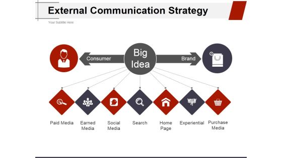 External Communication Strategy Ppt PowerPoint Presentation Model External Communication Strategy Ppt PowerPoint Presentation Model