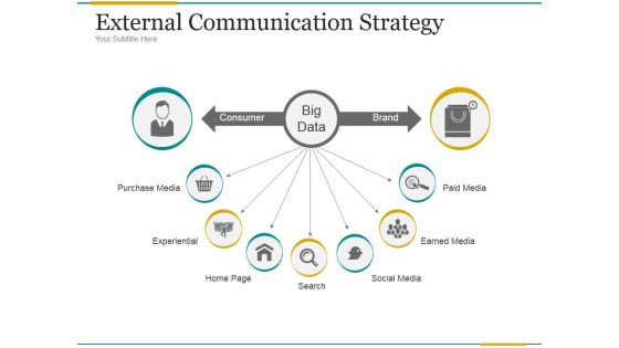 External Communication Strategy Ppt PowerPoint Presentation Outline External Communication Strategy Ppt PowerPoint Presentation Outline