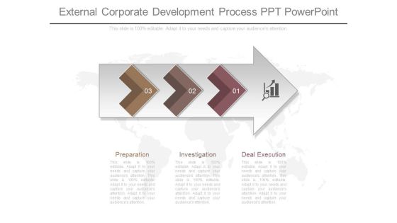 External Corporate Development Process Ppt Powerpoint