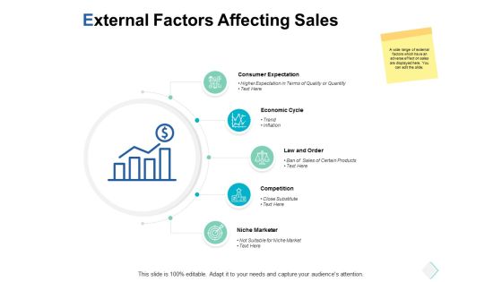 External Factors Affecting Sales Ppt PowerPoint Presentation Summary Layout Ideas External Factors Affecting Sales Ppt PowerPoint Presentation Summary Layout Ideas