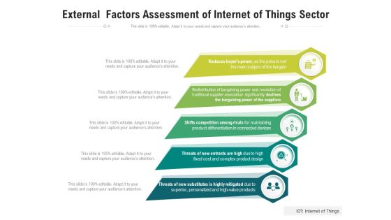 External Factors Assessment Of Internet Of Things Sector Ppt PowerPoint Presentation Show Master Slide PDF External Factors Assessment Of Internet Of Things Sector Ppt PowerPoint Presentation Show Master Slide PDF