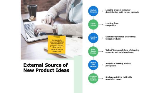 External Source Of New Product Ideas Ppt PowerPoint Presentation Icon Format Ideas External Source Of New Product Ideas Ppt PowerPoint Presentation Icon Format Ideas