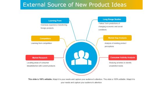 External Source Of New Product Ideas Ppt PowerPoint Presentation Infographics Structure External Source Of New Product Ideas Ppt PowerPoint Presentation Infographics Structure