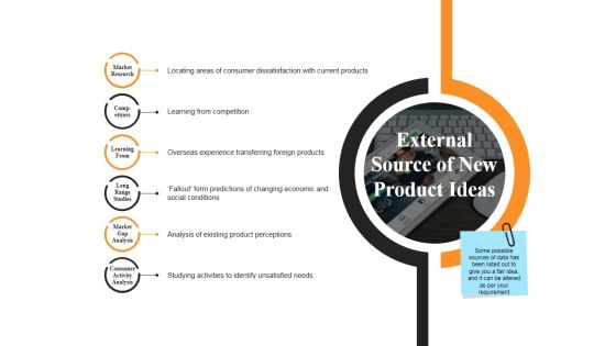External Source Of New Product Ideas Ppt PowerPoint Presentation Layouts Ideas External Source Of New Product Ideas Ppt PowerPoint Presentation Layouts Ideas