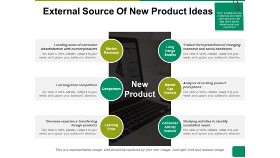 External Source Of New Product Ideas Ppt PowerPoint Presentation Model Graphics Tutorials External Source Of New Product Ideas Ppt PowerPoint Presentation Model Graphics Tutorials