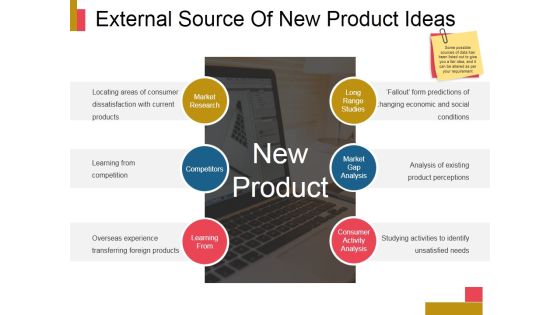 External Source Of New Product Ideas Ppt PowerPoint Presentation Visual Aids External Source Of New Product Ideas Ppt PowerPoint Presentation Visual Aids
