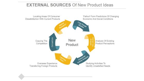 External Sources Of New Product Ideas Ppt PowerPoint Presentation Professional Design Inspiration External Sources Of New Product Ideas Ppt PowerPoint Presentation Professional Design Inspiration