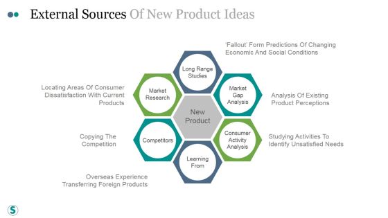External Sources Of New Product Ideas Ppt PowerPoint Presentation Slide External Sources Of New Product Ideas Ppt PowerPoint Presentation Slide