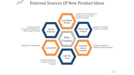 External Sources Of New Product Ideas Ppt PowerPoint Presentation Styles Inspiration External Sources Of New Product Ideas Ppt PowerPoint Presentation Styles Inspiration