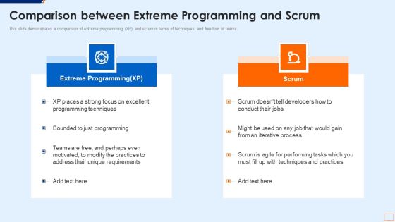 Extreme Programming Methodology IT Comparison Between Extreme Programming Guidelines PDF Extreme Programming Methodology IT Comparison Between Extreme Programming Guidelines PDF