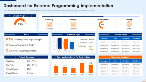 Extreme Programming Methodology IT Dashboard For Extreme Programming Demonstration PDF Extreme Programming Methodology IT Dashboard For Extreme Programming Demonstration PDF