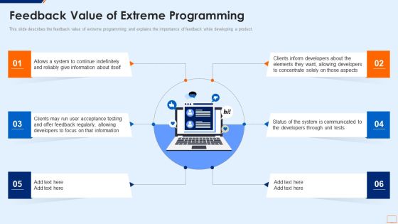 Extreme Programming Methodology IT Feedback Value Of Extreme Programming Information PDF