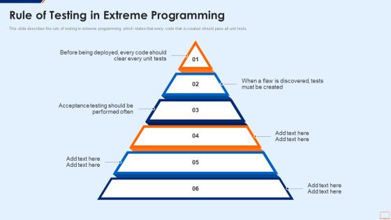 Extreme Programming Methodology IT Rule Of Testing In Extreme Programming Inspiration PDF