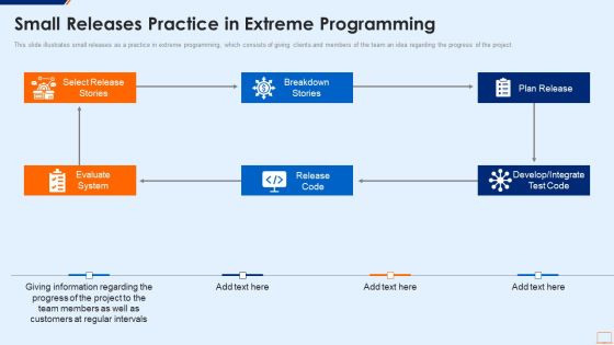 Extreme Programming Methodology IT Small Releases Practice In Extreme Programming Guidelines PDF