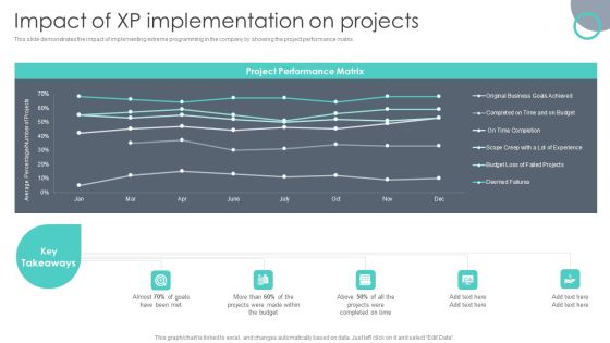 Extreme Programming Methodology Impact Of XP Implementation On Projects Mockup PDF Extreme Programming Methodology Impact Of XP Implementation On Projects Mockup PDF