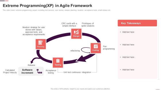Extreme Programming XP In Agile Framework Ppt Icon Summary PDF