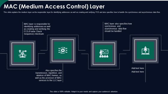 FDDI Network Standard IT MAC Medium Access Control Layer Ppt Layouts Deck PDF