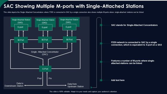 FDDI Network Standard IT Sac Showing Multiple M Ports With Single Attached Stations Ppt Infographic Template Show PDF FDDI Network Standard IT Sac Showing Multiple M Ports With Single Attached Stations Ppt Infographic Template Show PDF
