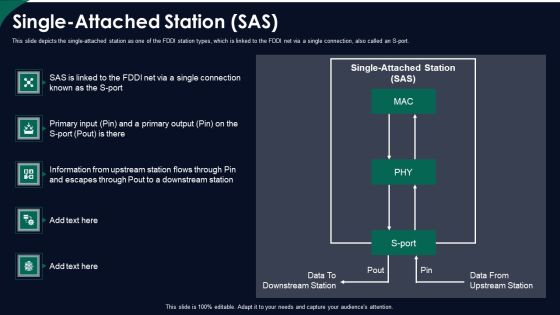 FDDI Network Standard IT Single Attached Station SAS Ppt File Templates PDF FDDI Network Standard IT Single Attached Station SAS Ppt File Templates PDF