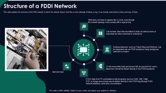 FDDI Network Standard IT Structure Of A Fddi Network Ppt Gallery Graphics Tutorials PDF FDDI Network Standard IT Structure Of A Fddi Network Ppt Gallery Graphics Tutorials PDF