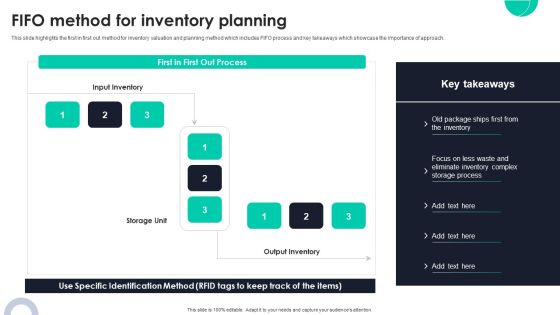 FIFO Method For Inventory Planning Ppt PowerPoint Presentation File Background Images PDF FIFO Method For Inventory Planning Ppt PowerPoint Presentation File Background Images PDF