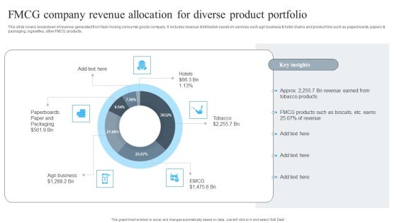 FMCG Company Revenue Allocation For Diverse Product Portfolio Portrait PDF FMCG Company Revenue Allocation For Diverse Product Portfolio Portrait PDF