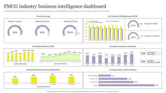 FMCG Industry Business Intelligence Dashboard Mockup PDF FMCG Industry Business Intelligence Dashboard Mockup PDF