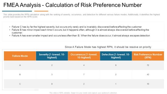FMEA Analysis Calculation Of Risk Preference Number Develop Organizational Productivity By Enhancing Business Process Demonstration PDF FMEA Analysis Calculation Of Risk Preference Number Develop Organizational Productivity By Enhancing Business Process Demonstration PDF