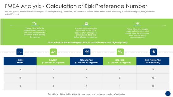 FMEA Analysis Calculation Of Risk Preference Number Pictures PDF FMEA Analysis Calculation Of Risk Preference Number Pictures PDF