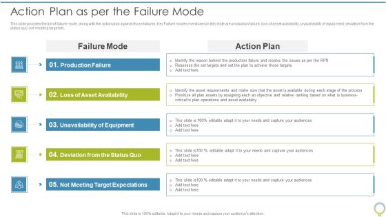 FMEA To Determine Potential Action Plan As Per The Failure Mode Template PDF FMEA To Determine Potential Action Plan As Per The Failure Mode Template PDF