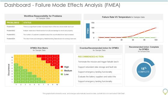 FMEA To Determine Potential Dashboard Failure Mode Effects Analysis FMEA Brochure PDF FMEA To Determine Potential Dashboard Failure Mode Effects Analysis FMEA Brochure PDF