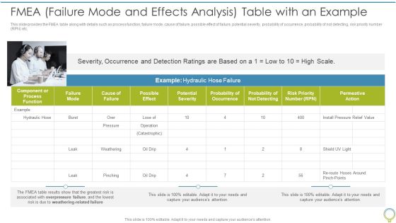 FMEA To Determine Potential FMEA Failure Mode And Effects Analysis Table With An Example Download PDF FMEA To Determine Potential FMEA Failure Mode And Effects Analysis Table With An Example Download PDF