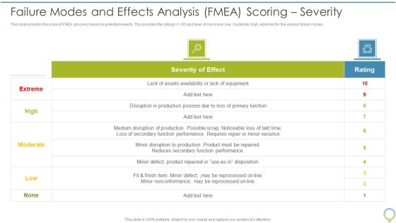 FMEA To Determine Potential Failure Modes And Effects Analysis Fmea Scoring Severity Background PDF FMEA To Determine Potential Failure Modes And Effects Analysis Fmea Scoring Severity Background PDF