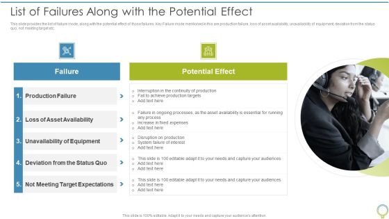 FMEA To Determine Potential List Of Failures Along With The Potential Effect Formats PDF FMEA To Determine Potential List Of Failures Along With The Potential Effect Formats PDF