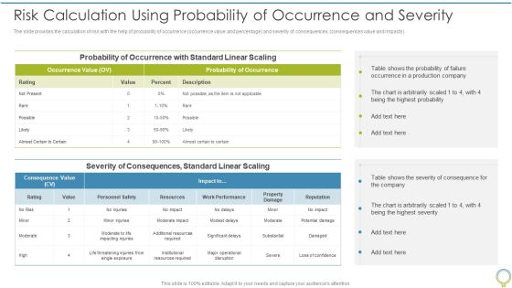 FMEA To Determine Potential Risk Calculation Using Probability Of Occurrence And Severity Professional PDF FMEA To Determine Potential Risk Calculation Using Probability Of Occurrence And Severity Professional PDF