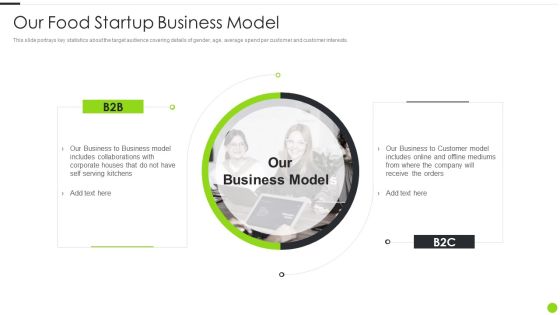 F And B Service Startup Organization Our Food Startup Business Model Microsoft PDF F And B Service Startup Organization Our Food Startup Business Model Microsoft PDF