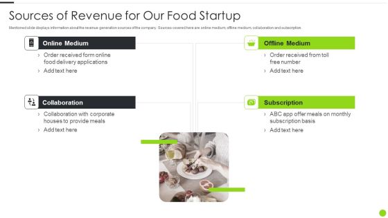 F And B Service Startup Organization Sources Of Revenue For Our Food Startup Topics PDF F And B Service Startup Organization Sources Of Revenue For Our Food Startup Topics PDF