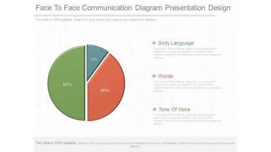Face To Face Communication Diagram Presentation Design Face To Face Communication Diagram Presentation Design