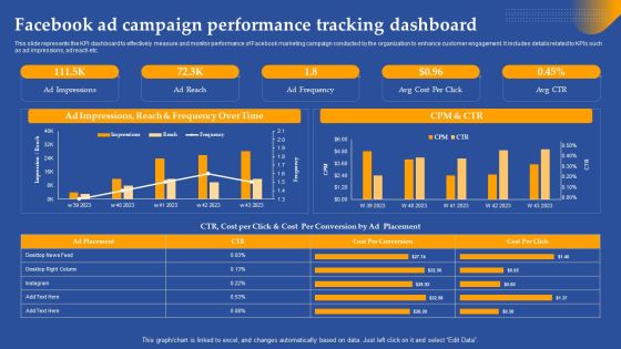 Facebook Ad Campaign Performance Tracking Dashboard Ppt Show Picture PDF Facebook Ad Campaign Performance Tracking Dashboard Ppt Show Picture PDF