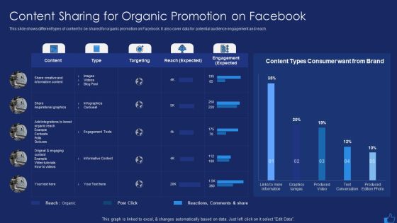 Facebook Advertising Plan For Demand Generation Content Sharing For Organic Promotion On Facebook Ideas PDF Facebook Advertising Plan For Demand Generation Content Sharing For Organic Promotion On Facebook Ideas PDF